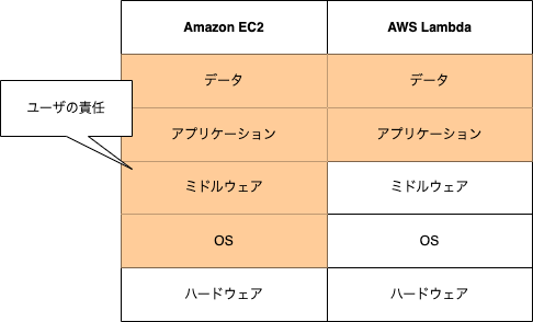 わかりやすい環境アセスメントシリーズ〈19〉 楽天市場】環境アセスメントの通販
